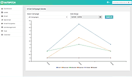 Email campaign details