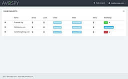 Avospy.com screenshot