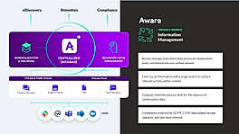 Information Management