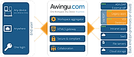 Awingu Architecture screenshot