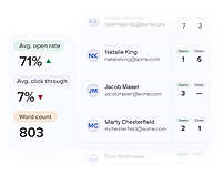 Optimize engagement