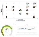 Employee Experience and Performance