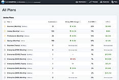Baremetrics screenshot: Active Plans view in Baremetrics