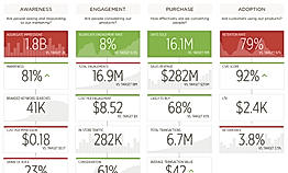 Beckon :  ScoreBoard screenshot