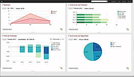 Reporting Dashboard