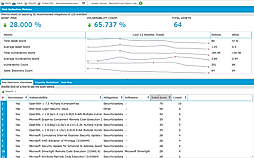 Experience Your Vulnerability Data