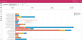 Screen Dash Featprogram
