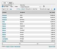 Continuous Accounting