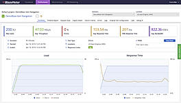 Performance screenshot