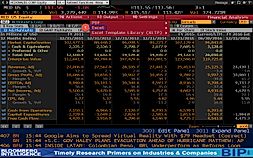 Bloomberg Terminal - Output