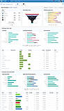 Sales Dashboard screenshot