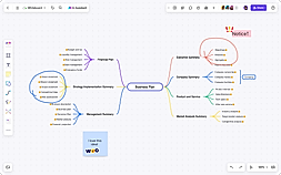 MindMap