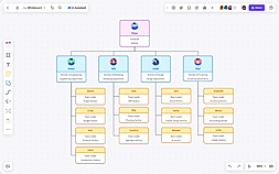 Organizational Chart