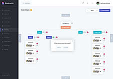 Multi-Level Categories