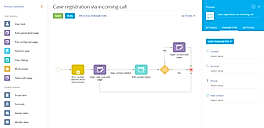 Business process modeling
