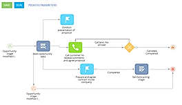 Workflow management