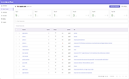 Brand Overflow : Rank Tracker screenshot