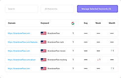 Brand Overflow : Share Report screenshot