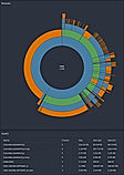 Bundle Analyzer screenshot