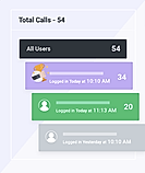User-wise calls and Leaderboard