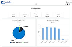 Callation : Dashboard screenshot