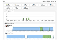 Live Agent Dashboard