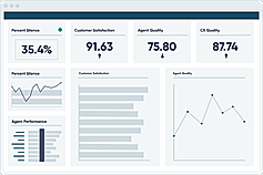 Better understand conversations with root-cause analysis