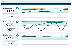 Create cultures of improvement and persistent optimization