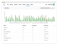 Call-Tracker-Reports