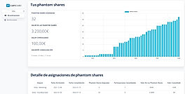 Top Shares