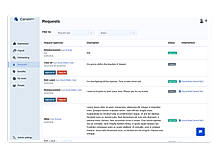 Time-off and other requests