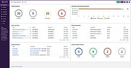 Customize your dashboard to display the information you find most valuable.