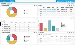 BI Dashboard