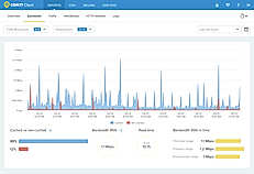 CDN77.com Demo - CDN77's Bandwidth Report