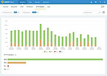 CDN77.com Demo - CDN77's HTTP Headers Report