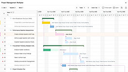 Interactive Gantt screenshot
