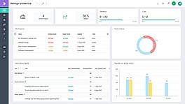 Manager Dashboard screenshot