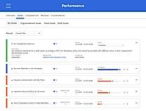 Performance Updated