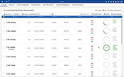 Payroll Dashboard - Global