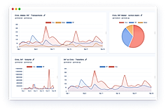Chainbeat : Dashboard screenshot