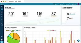 Chartbrew screenshot