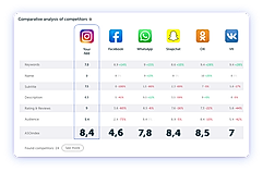 Comparitive Analysis of competitors