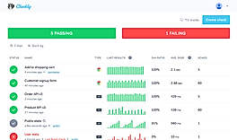 Checkly : Dashboard screenshot