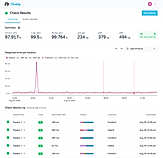 Checkly : Results screenshot