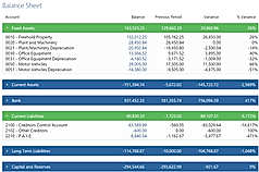All of the financial reports are available
