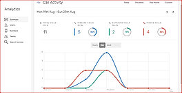CircleLoop screenshot
