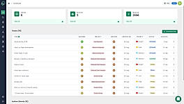 Build secure Agency portal 