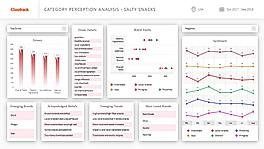 Clootrack Artificial Intelligence Demo - Clootrack Dashboard