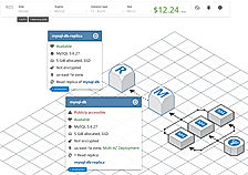 Gain insight with Cloudcraft Live