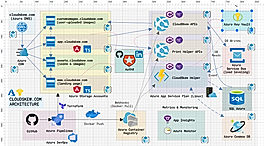 CloudSkew screenshot